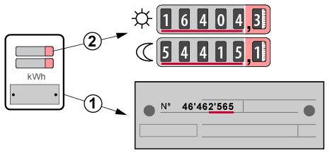 Schéma d'un compteur bihoraire - Ores - Comparateur-Energie