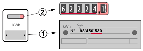 Schéma d'un compteur monohoraire (simple) - Ores - Comparateur-Energie