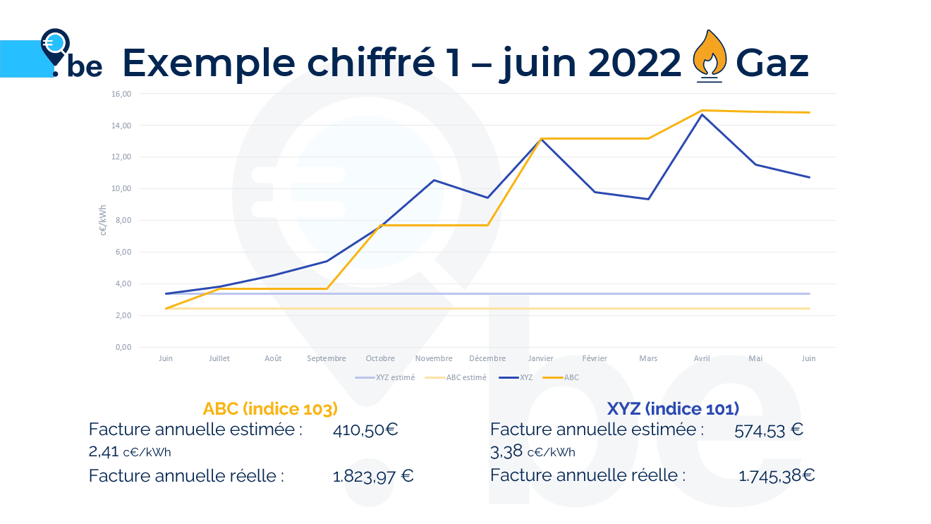 Comparaison de contrats variables -mensuel TTF 101 vs trimestriel TTF 103 - 1