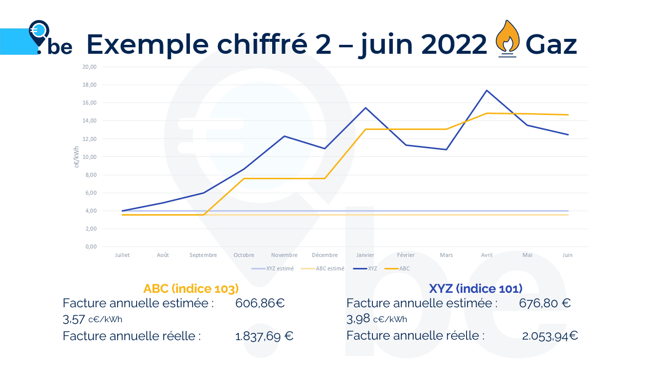 Comparaison de contrats variables -mensuel TTF 101 vs trimestriel TTF 103 - 2